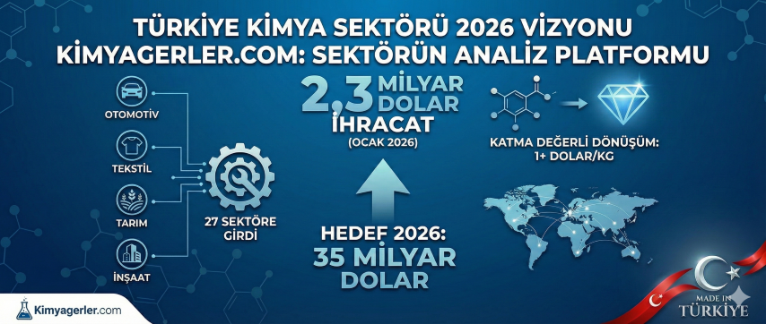 Kimya Sektöründe "Niteliksel Dönüşüm" Başladı: 1 Dolar Eşiği Nasıl Aşıldı? 📈